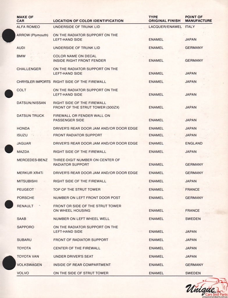 1985 Chrysler Paint Charts Import Martin-Senour 9